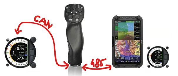 Connectivité CAN ou RS485