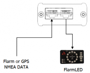 Connection ADS-B GPS
